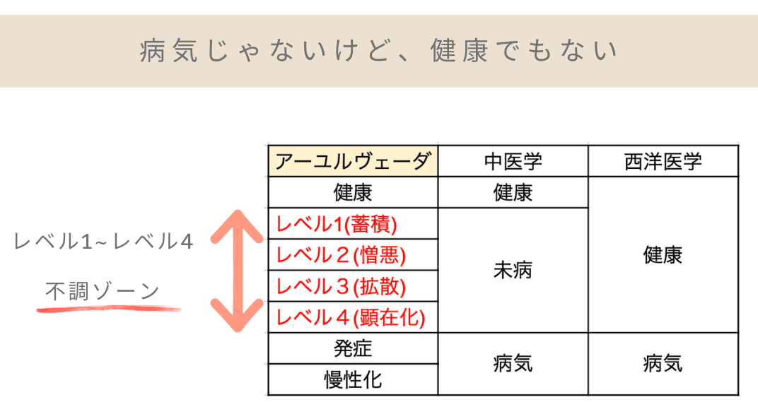 未病とは?アーユルヴェーダで考える不調の原因と整え方